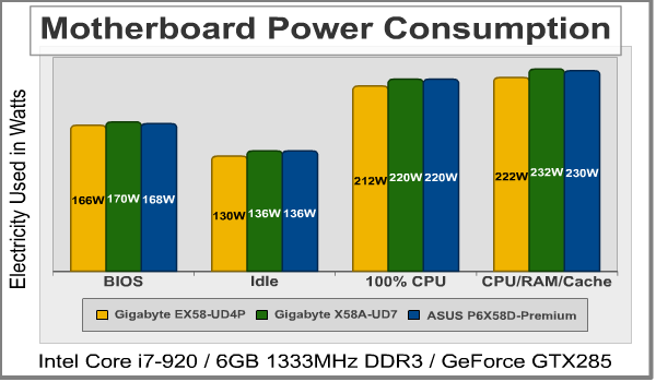 Motherboard Power Consumption