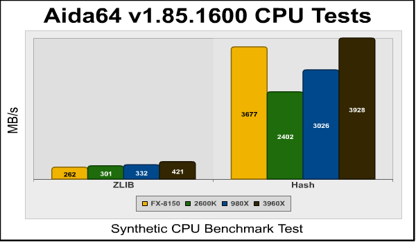 aida64_zlib_hash.png