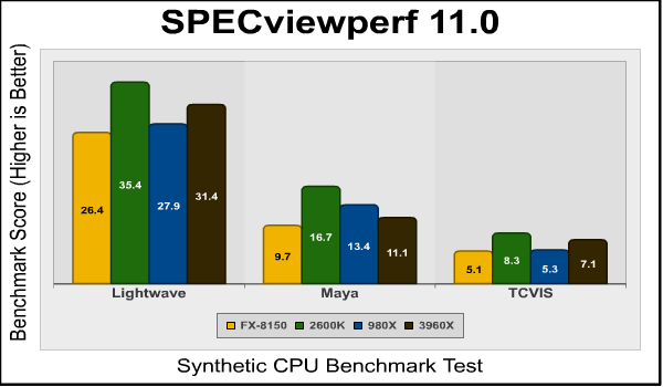 specviewperf.png
