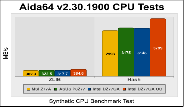 aida64_zlib_hash.png