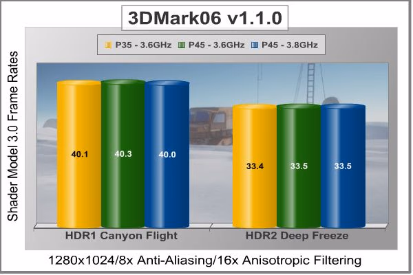 3DMark06 1280 SM3