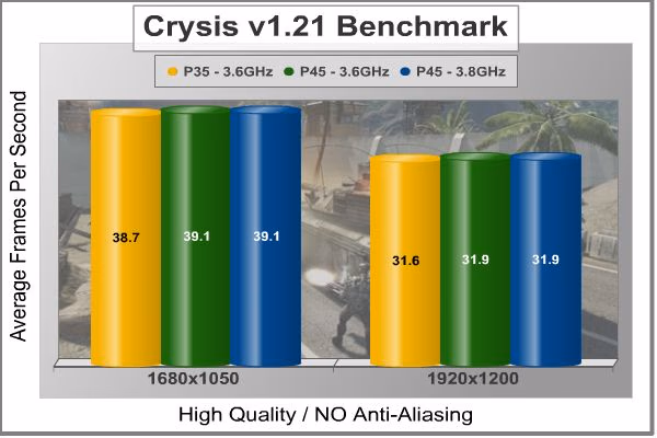 GA EP45 UD3P Crysis No AA