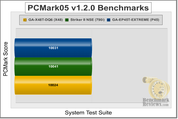 PCMark05_System_Test.png