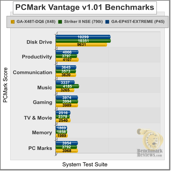 PCMark_Vantage_Pro.png