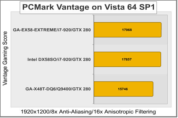 PCMark_Vantage_Gaming.png
