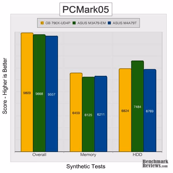 Gigabyte ma790x ud4p PCMark05