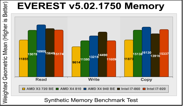 EVEREST_Memory_Benchmarks.png