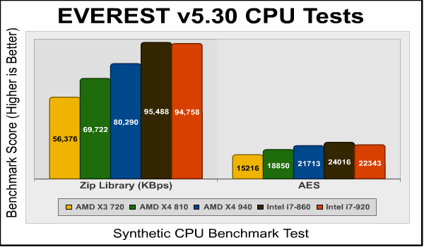 EVEREST_ZLIB_AES.png