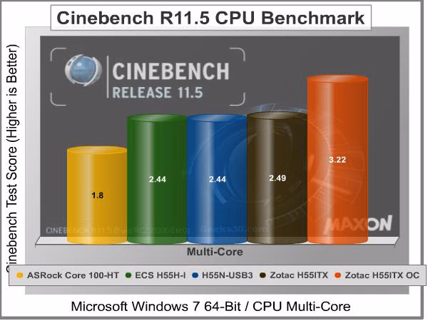 Zotac H55ITX Cinebench R115