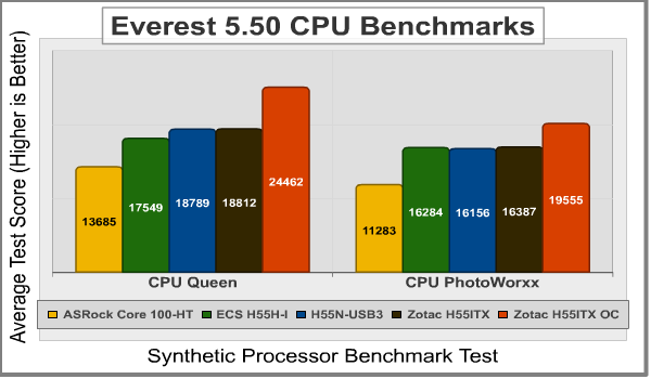 Zotac_H55ITX_Everest_55_CPU1.png