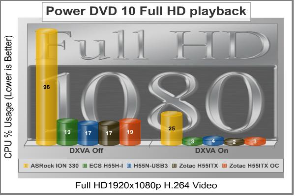 Zotac_H55ITX_HD_CPU_Usage.jpg
