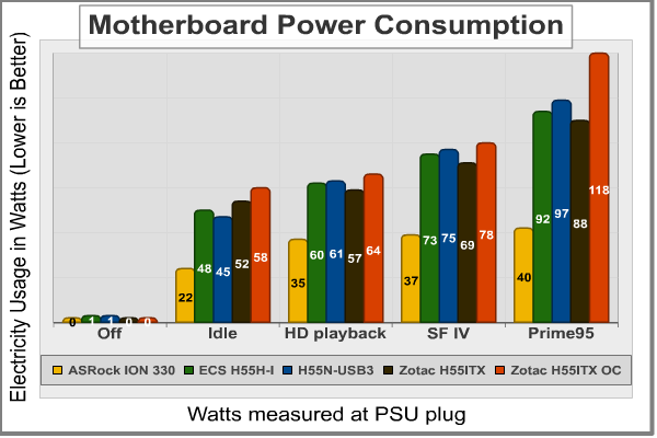Zotac_H55ITX_Motherboard_Power_Consumption.png