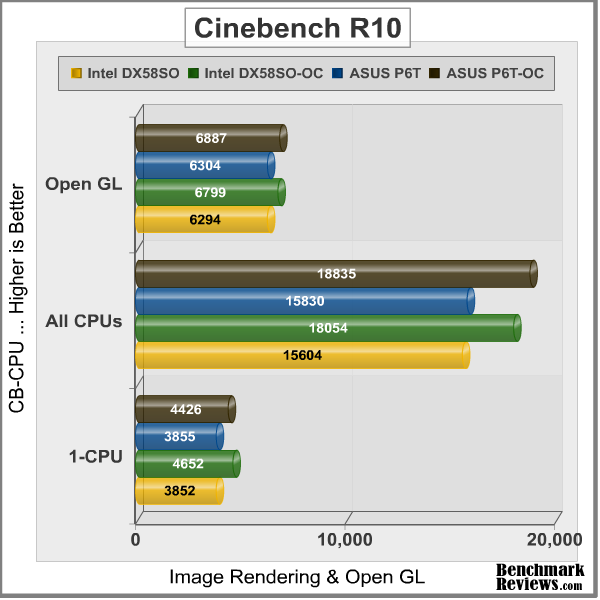 Intel DX58SO 