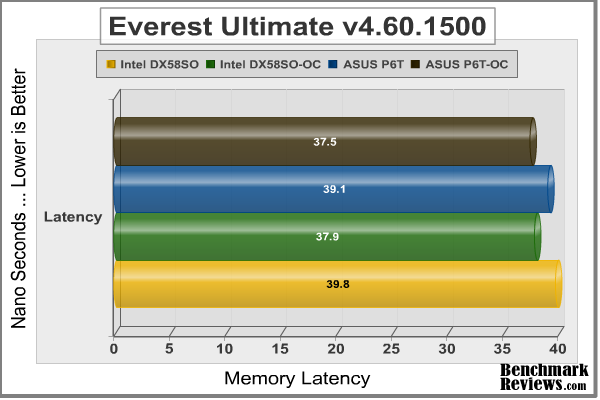 Intel DX58SO 