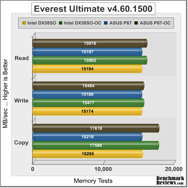 Intel DX58SO 