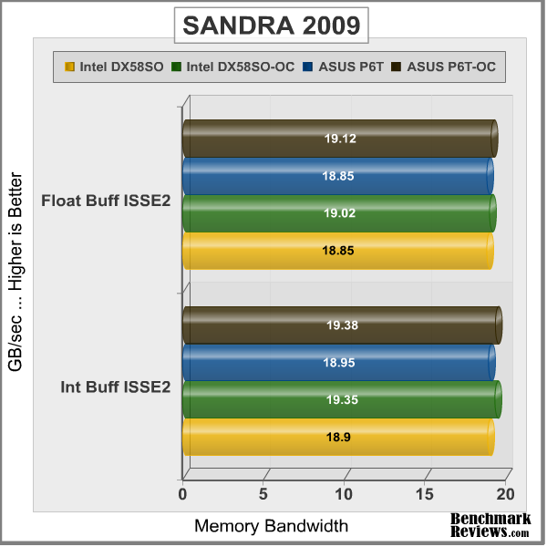 Intel DX58SO 