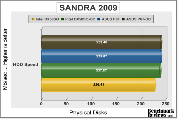 Intel DX58SO 