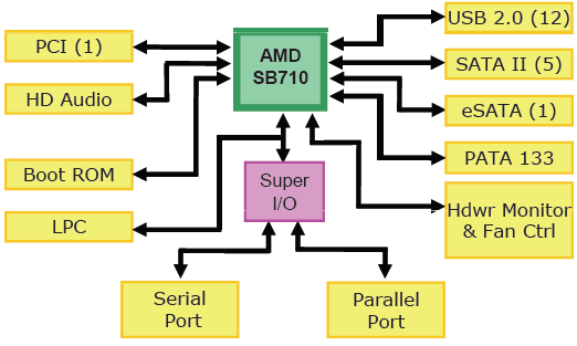 ASUS M4A785TDM SB710 Diagram