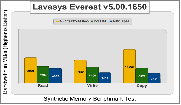 ASUS M4A785TD M Everest