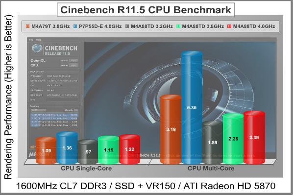ASUS_M4A88TD-V_EVO_USB3_Motherboard_Cinebench.jpg