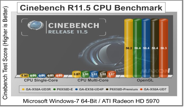 Cinebench_11.5_Benchmark_Results.jpg