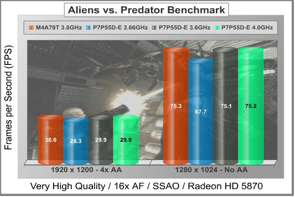 ASUS_P7P55D-E_Pro_Motherboard_Aliens_vs_Predator.jpg