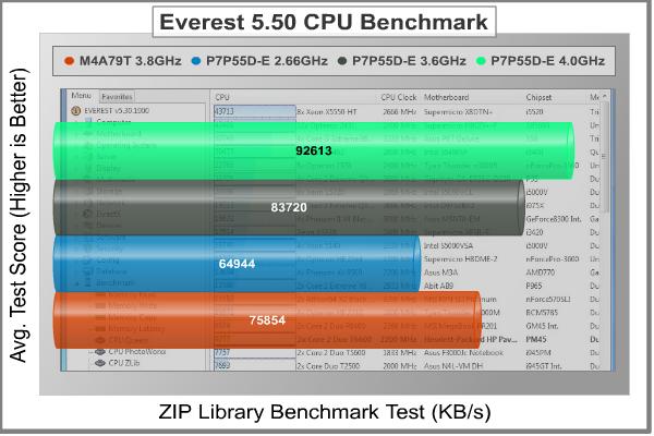 ASUS_P7P55D-E_Pro_Motherboard_Everest_ZIP.jpg