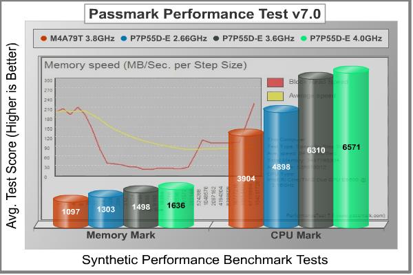 ASUS_P7P55D-E_Pro_Motherboard_Performance_Test_70.jpg
