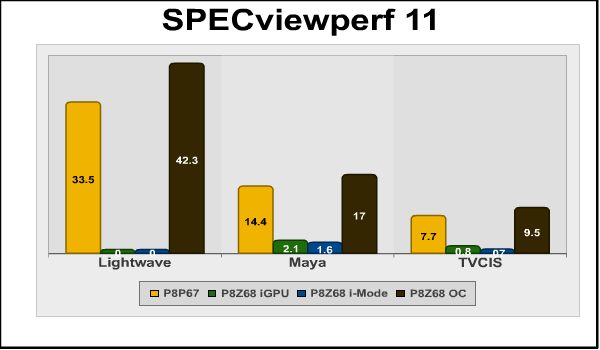 SpecViewperf.png