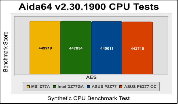 aida64 Aes