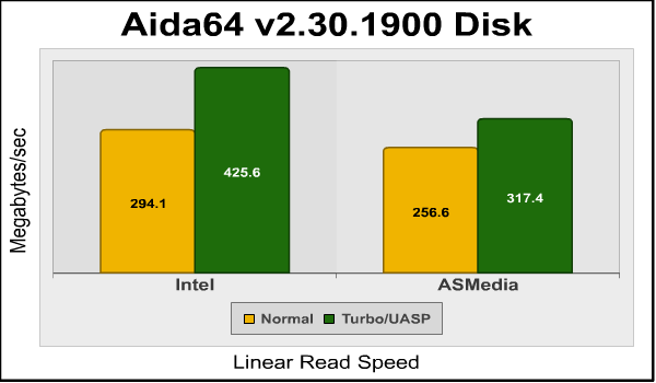 aida64 Disk