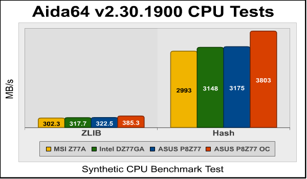 aida64 Zlib Hash