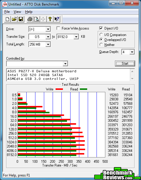 ASUS p8z77v Deluxe Atto Asmedia Uasp