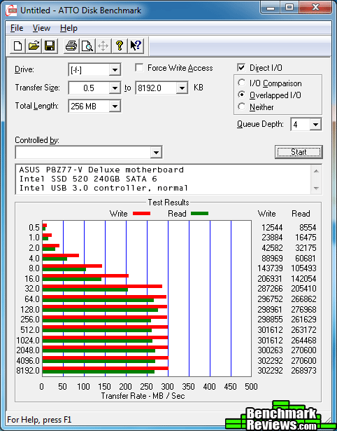 ASUS p8z77v Deluxe Atto Intel Norm