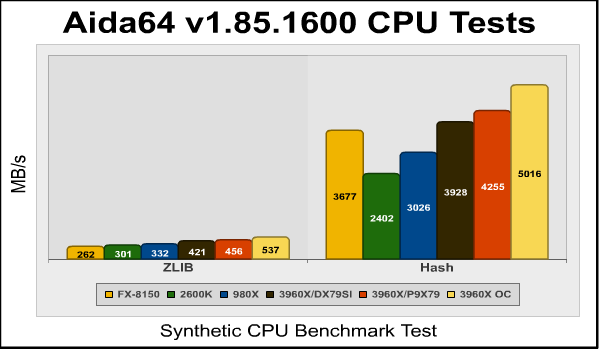 aida64_zlib_hash.png