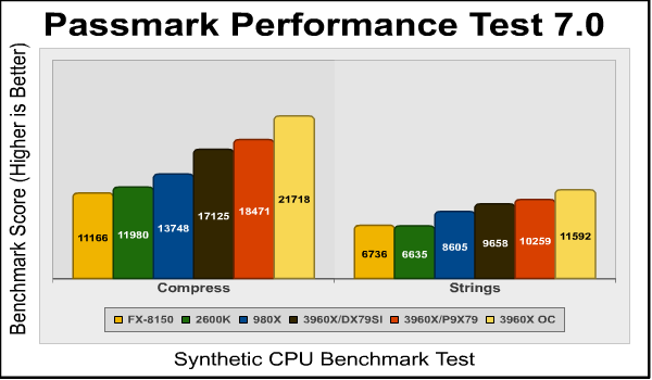 passmark_compress_strings.png