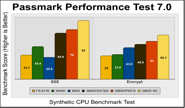 passmark_sse_encrypt.png