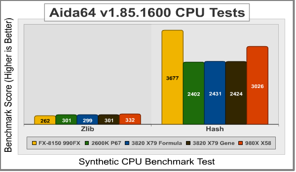 ASUS Rampage IV AIDA2