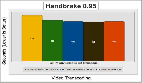 ASUS Rampage IV Handbrake