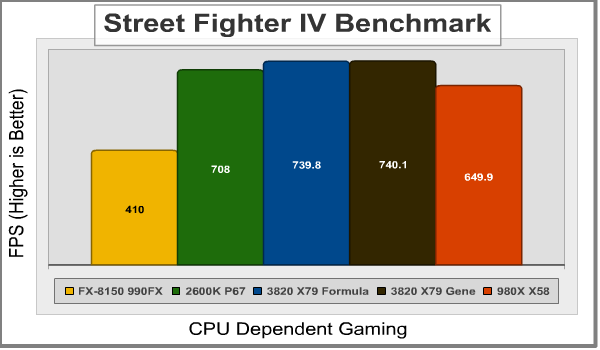 ASUS Rampage IV SFIV