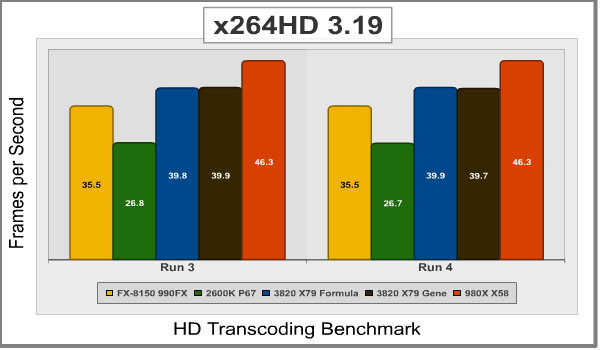 ASUS Rampage IV X264
