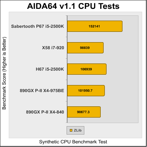 ASUS_Sabertooth_P67_AIDA2.png
