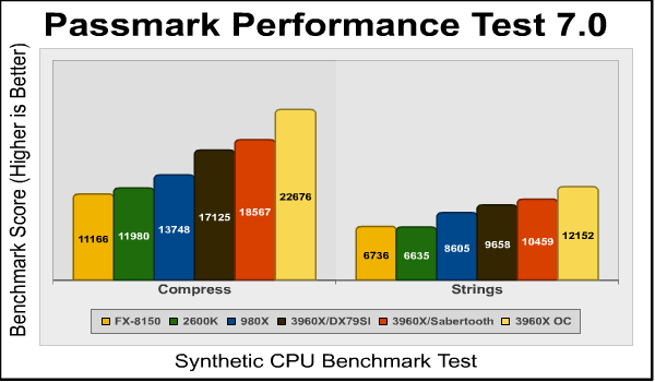 passmark_compress_strings.png
