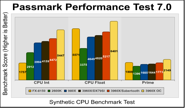 passmark_int_float_prime.png
