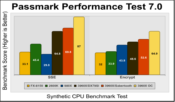passmark_sse_encrypt.png
