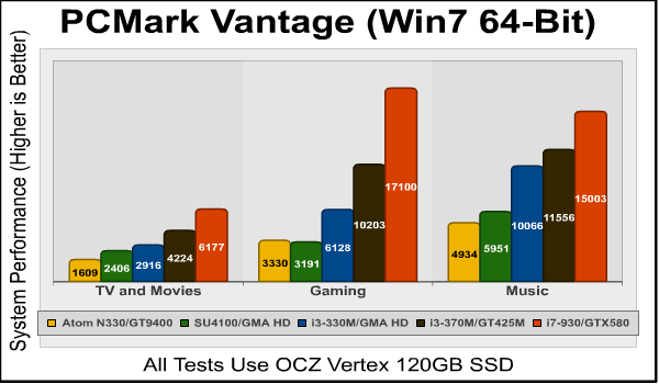 PCMark_Vantage_Benchmark_Results.png