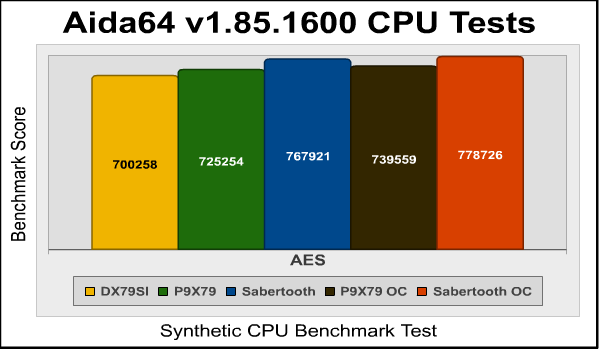 aida64_aes.png