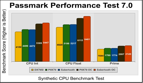 passmark_int_float_prime.png