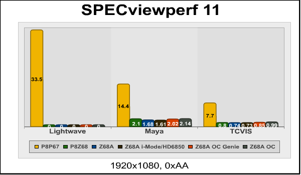 SpecViewperf.png