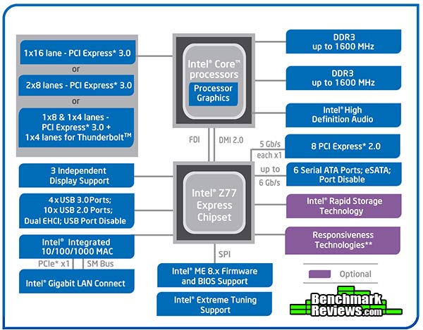 msi_Z77a-gd65_chipset.jpg